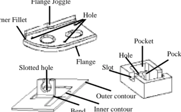 Table 1: Examples of features