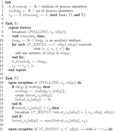 Figure 2.Algorithm that implements 3H