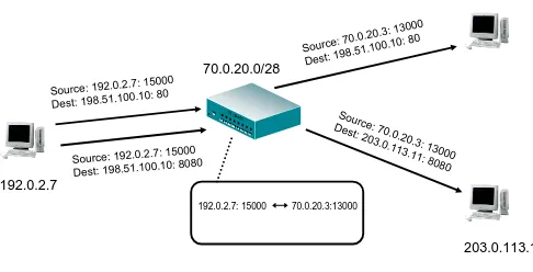 Figure 1. Endpoint independent mapping.