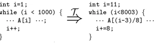 Figure 2.1: Variable encoding example (Collberg et al., 1997)