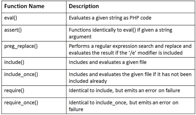Table 3.1: Commonly used PHP code execution functions