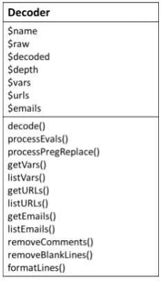 Figure 3.5: Decoder class diagram