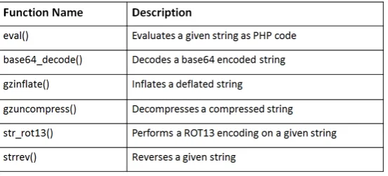 Table 3.3: Functions that the system can process