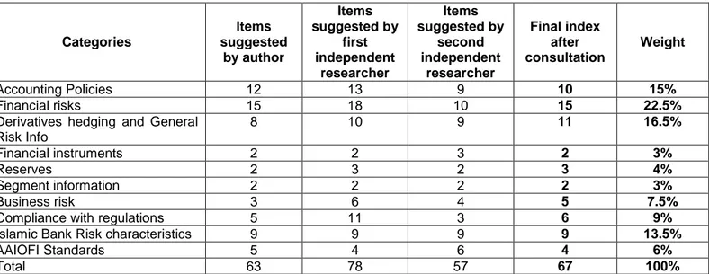 Table 2: Ensuring validity of research instrument  