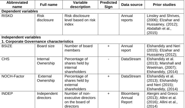 Table 9 summarizes the measurement and definition of those variables. 