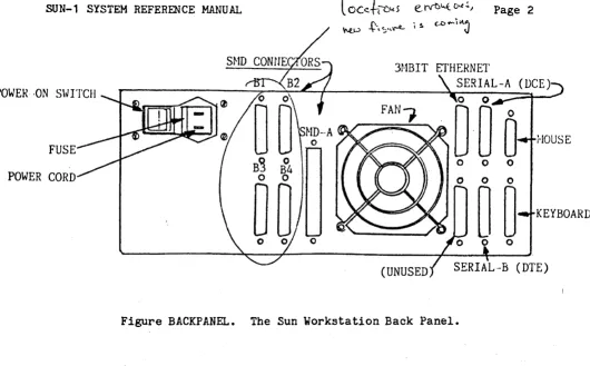 Figure BACKPANEL. 