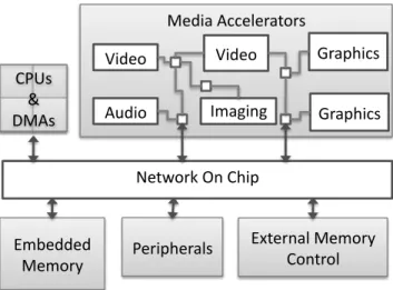 Figure 1. NoC-based System on Chip and the media-accelerator sub-system [6].