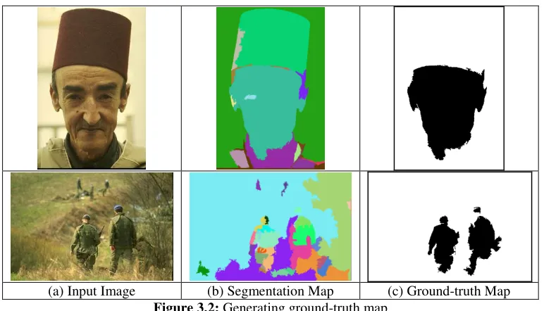 Figure 3.2: Generating ground-truth map 