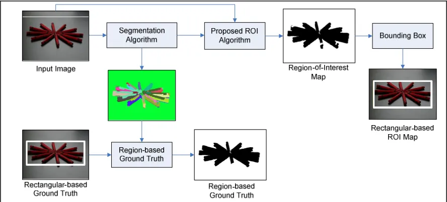 Table 3.4. TPR and FPR of the proposed algorithm on set A using Ta,opt = 0.78 