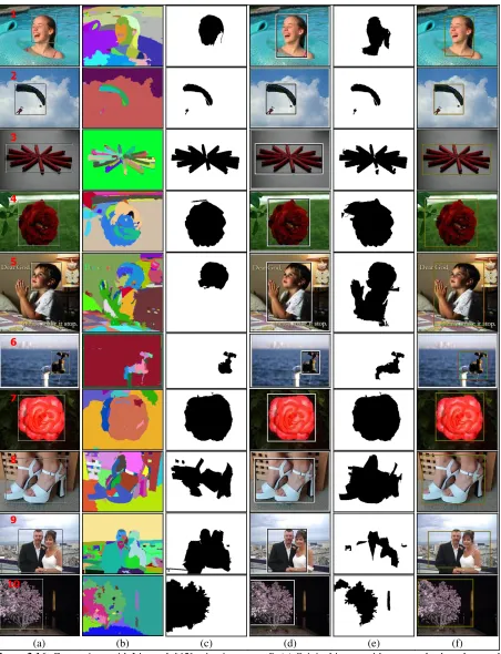 Figure 3.16: Comparison with Liu et al. [45] using image set truth, (b) segmentation map (pseudocolor), (c) region-based ground-truth shown in black, (d) rectangular-based ROI B; (a) Original image with rectangular-based ground-from the algorithm in [45], 