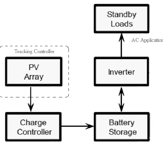 Figure 1.2: Project overviews 