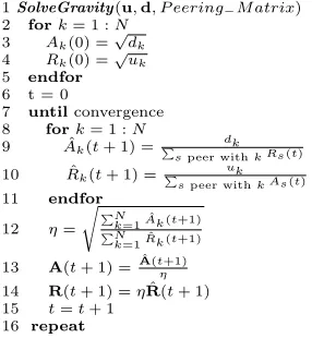 Table 1: Basic stats on MIX and SIX in February2008.
