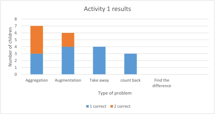 Figure 1a.  