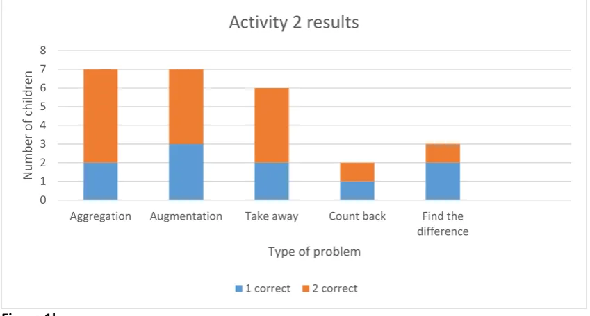 Figure 1b. 