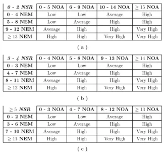 Table 1.2: Complexity Level Evaluation for CP2