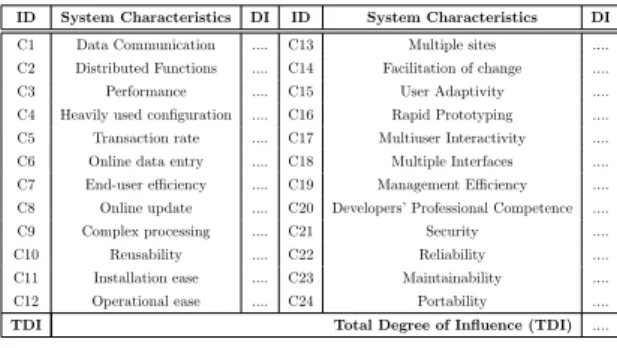 Table 1.3: Evaluation of TUCP for Each Class Type