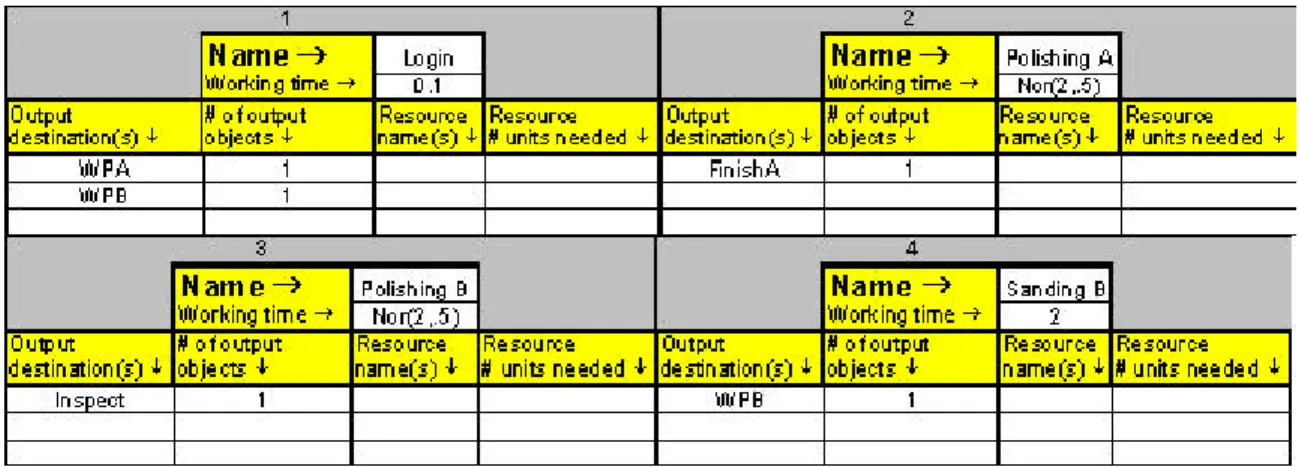 Figure 8 is a collage from four of the five tables in which the conceptual model workstations are  speci-fied to SimQuick