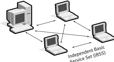 Figure 2. Infrastructure Mode
