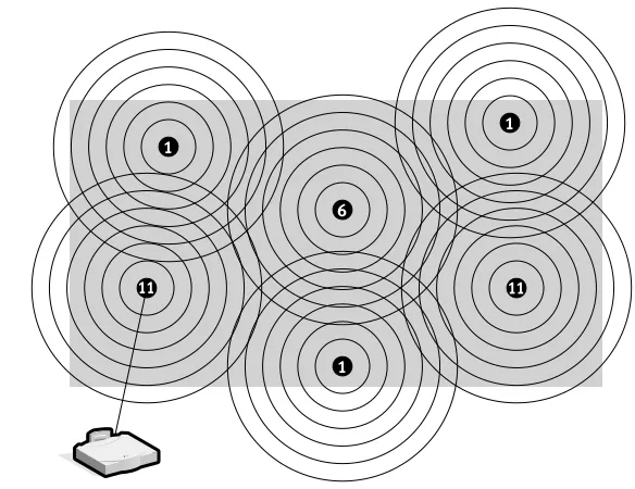 Figure 4. Access Point Roaming