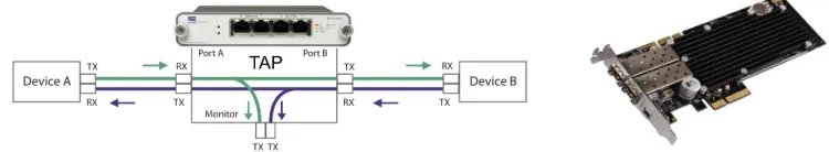 Figure 4.1: Measurement tools.