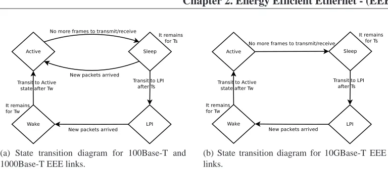 Table 2.1: Time required for W, S and Frame Transmission [µs]