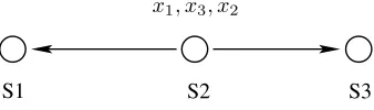 Fig. 1.Piggyback in two-way relaying