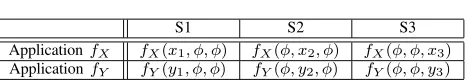 TABLE II S1, S2, AND S3its own one. In the BC-phase, node S2 encodesUTPUTS AT and fY (y1, y2) with three independent Gaussian dis-