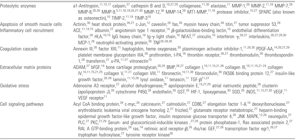 Table 1: Genes that were included in the rabbit gene chip
