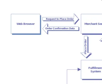 Figure 1.5Combining client/server and peer processing architectures