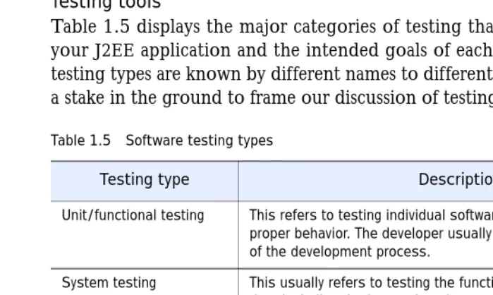 Table 1.5Software testing types