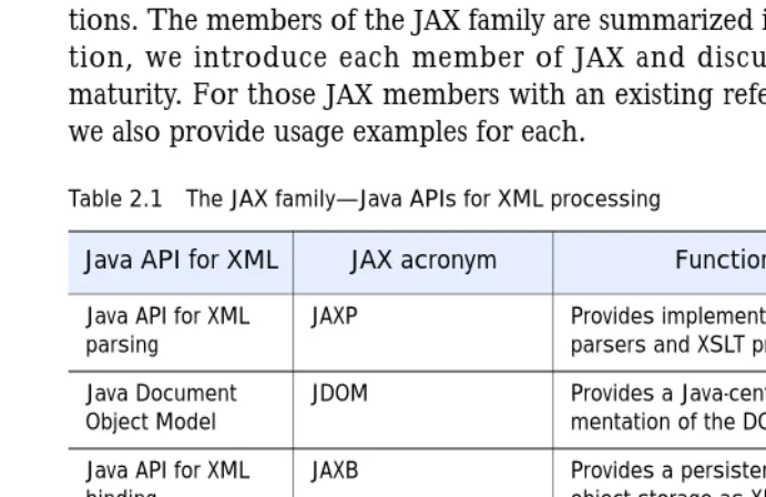 Table 2.1The JAX family—Java APIs for XML processing