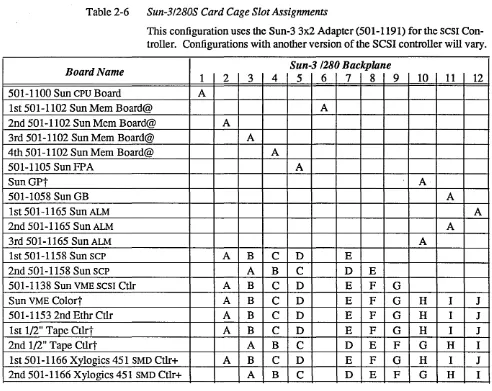 Table 2-6 Sun-312BOS Card Cage Slot Assignments 