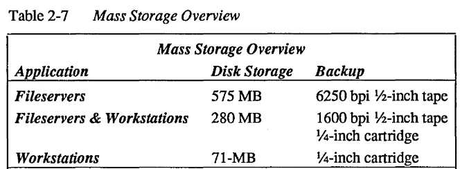 Table 2-8 Mass Storage Configurations 