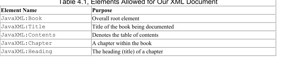 Table 4.1, Elements Allowed for Our XML Document 