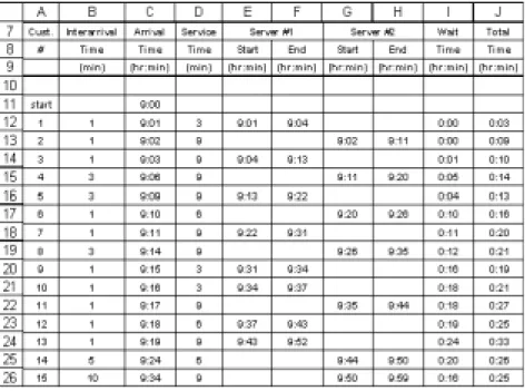 Figure 2: A two-server queueing simulation model.