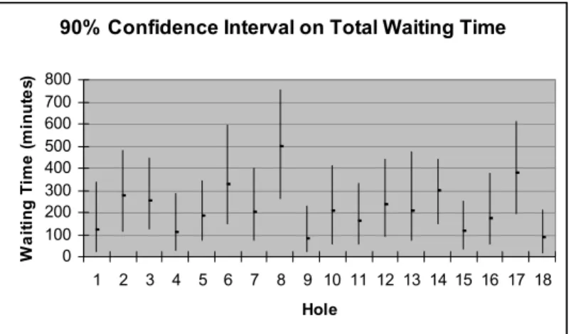 Figure 2.  Identifying Bottlenecks 