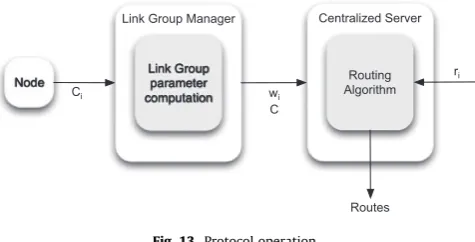Fig. 13. Protocol operation.
