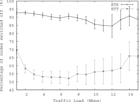 Fig. 14. Routing performance, 10% GW nodes.