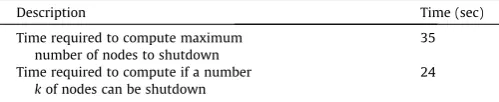 Table 4