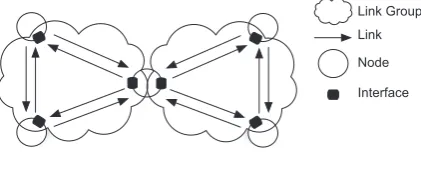Fig. 1. Link group concept.