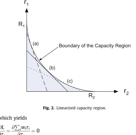 Fig. 2. Linearized capacity region.