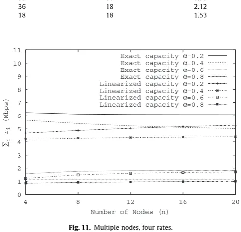Fig. 11. Multiple nodes, four rates.