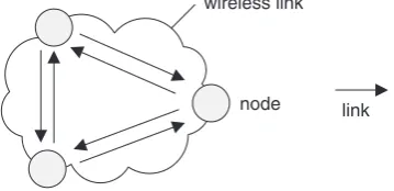 Figure 3. Wireless link with three nodes.