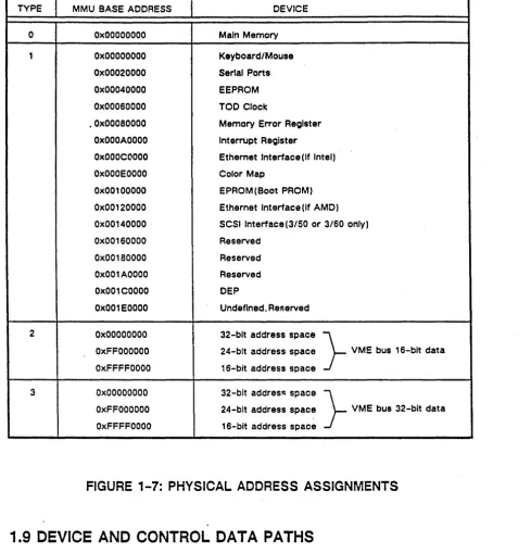 FIGURE 1-7: PHYSICAL ADDRESS ASSIGNMENTS 
