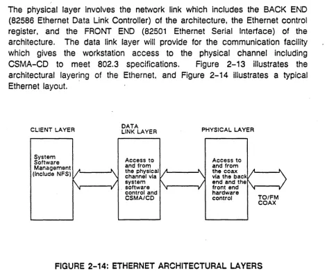 FIGURE 2-14: ETHERNET ARCHITECTURAL LAYERS 