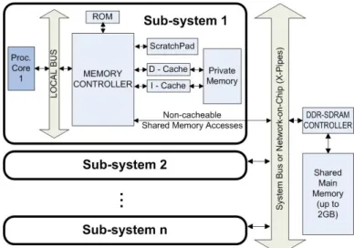 Fig. 1. Overview of the HW architecture of the emulated MPSoC