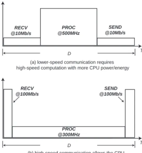 Figure 1: Block diagram of the ATR algorithm.