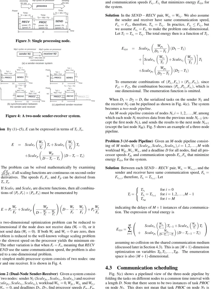 Figure 3: Single processing node.