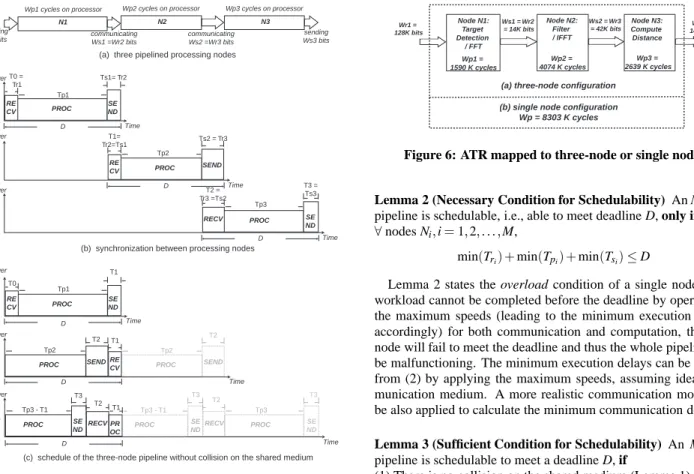 Figure 6: ATR mapped to three-node or single node.