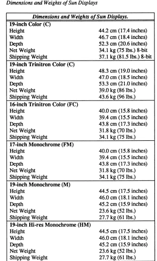 Table 3-4 Dimensions and Weights of Sun Displays 